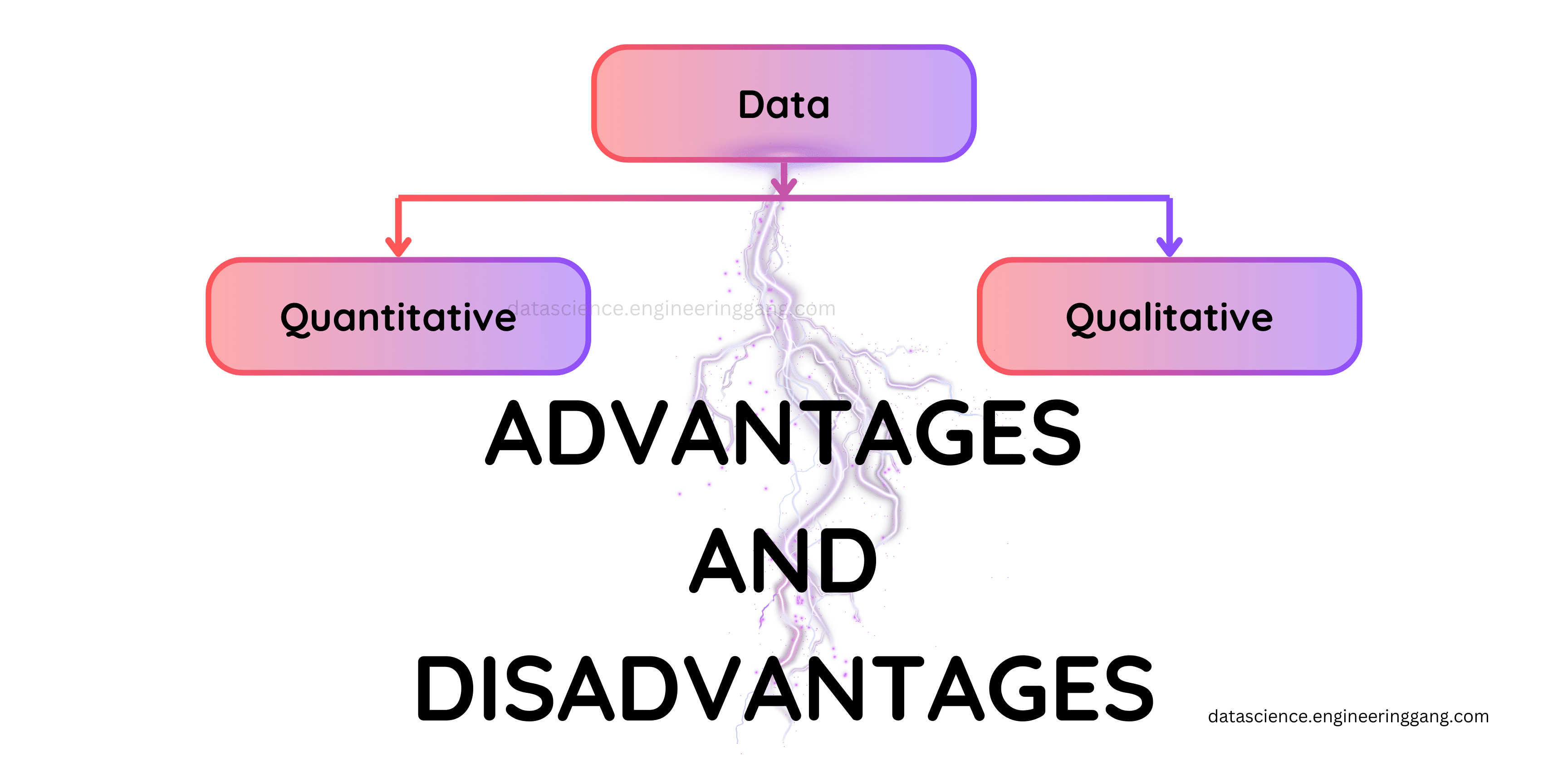 Advantages and Disadvantages of Quantitative and Qualitative Data Types